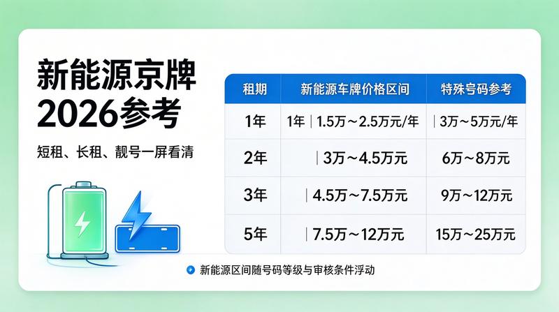 二手车市场带牌交易